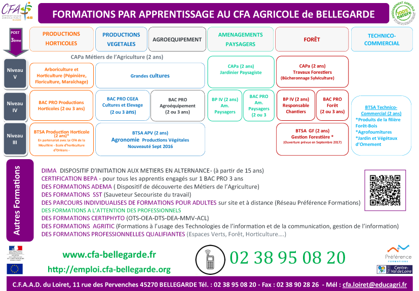 Offre de formations au CFAAD45