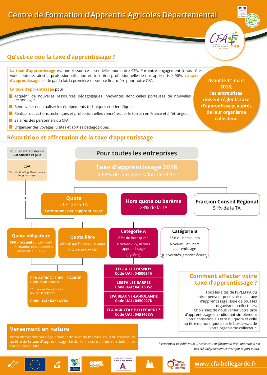 CFAAD45 plaquette Taxe d'apprentissage 2018 P2