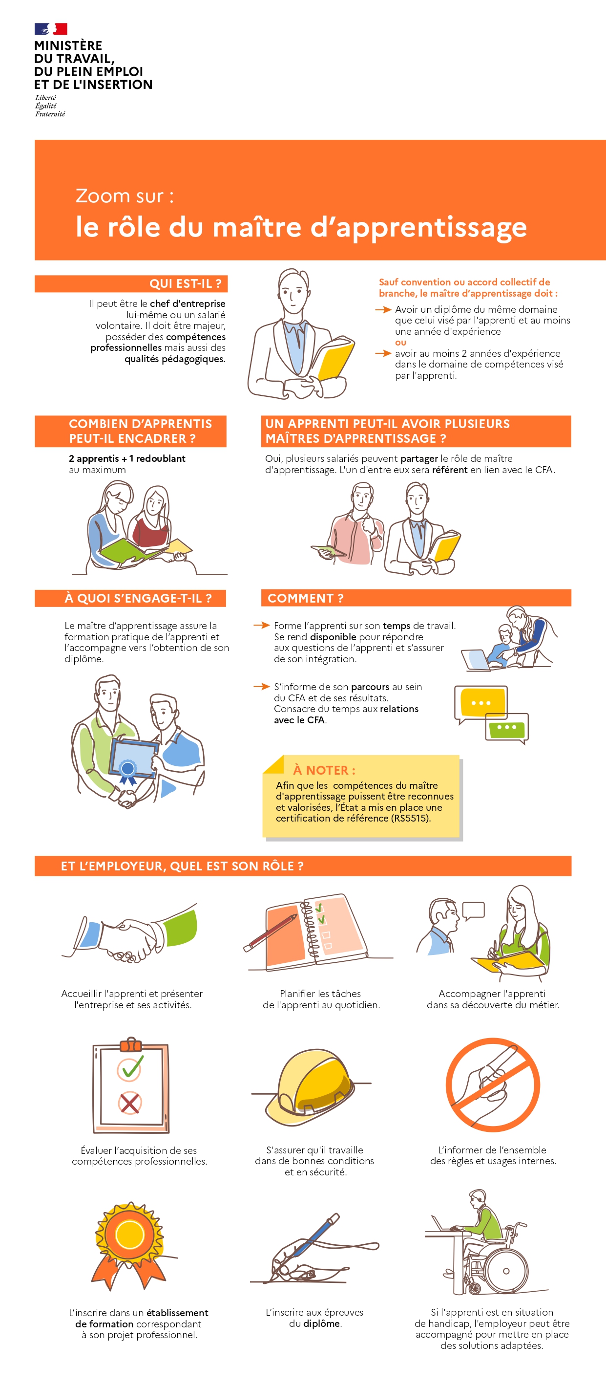 apprentissage-infographie-role_du_maitre_page-0001