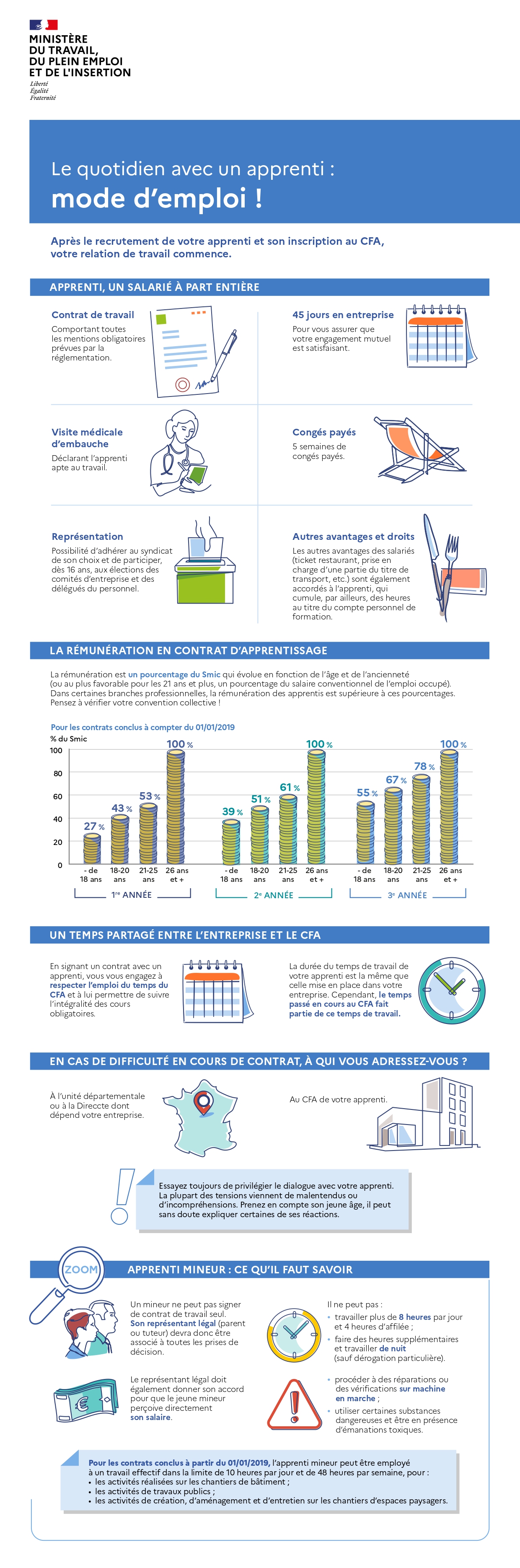 infographie-entreprise-01-campagne-apprentissage-fier-d-avoir-dit-oui-septembre-2022_page-0001